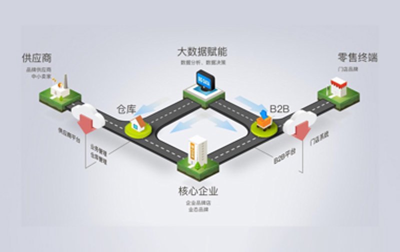 高效管理系统如何重塑办公体验